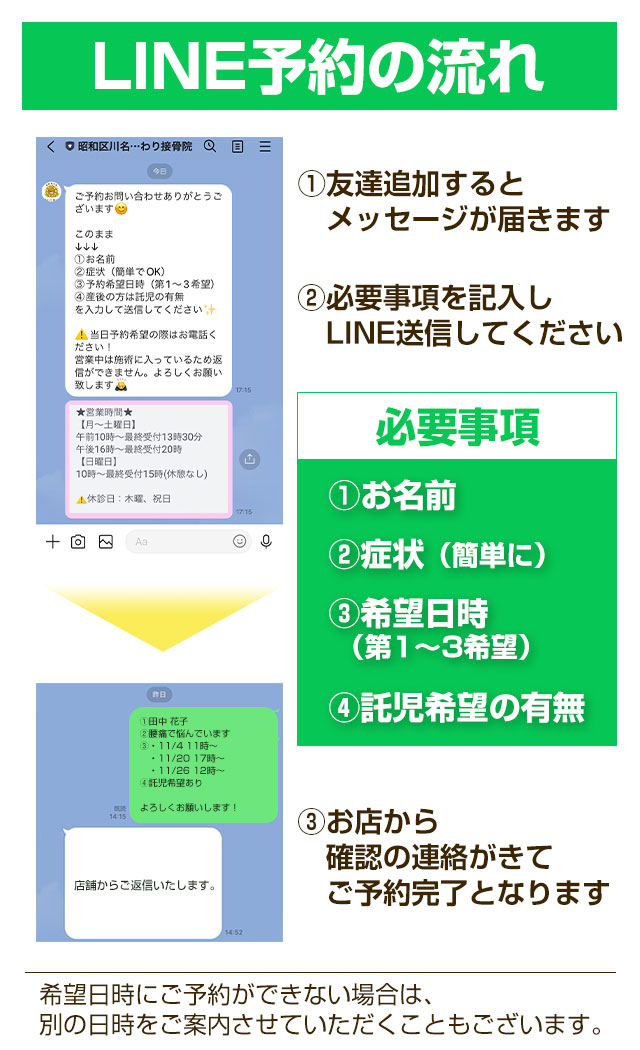 LINE予約の流れ